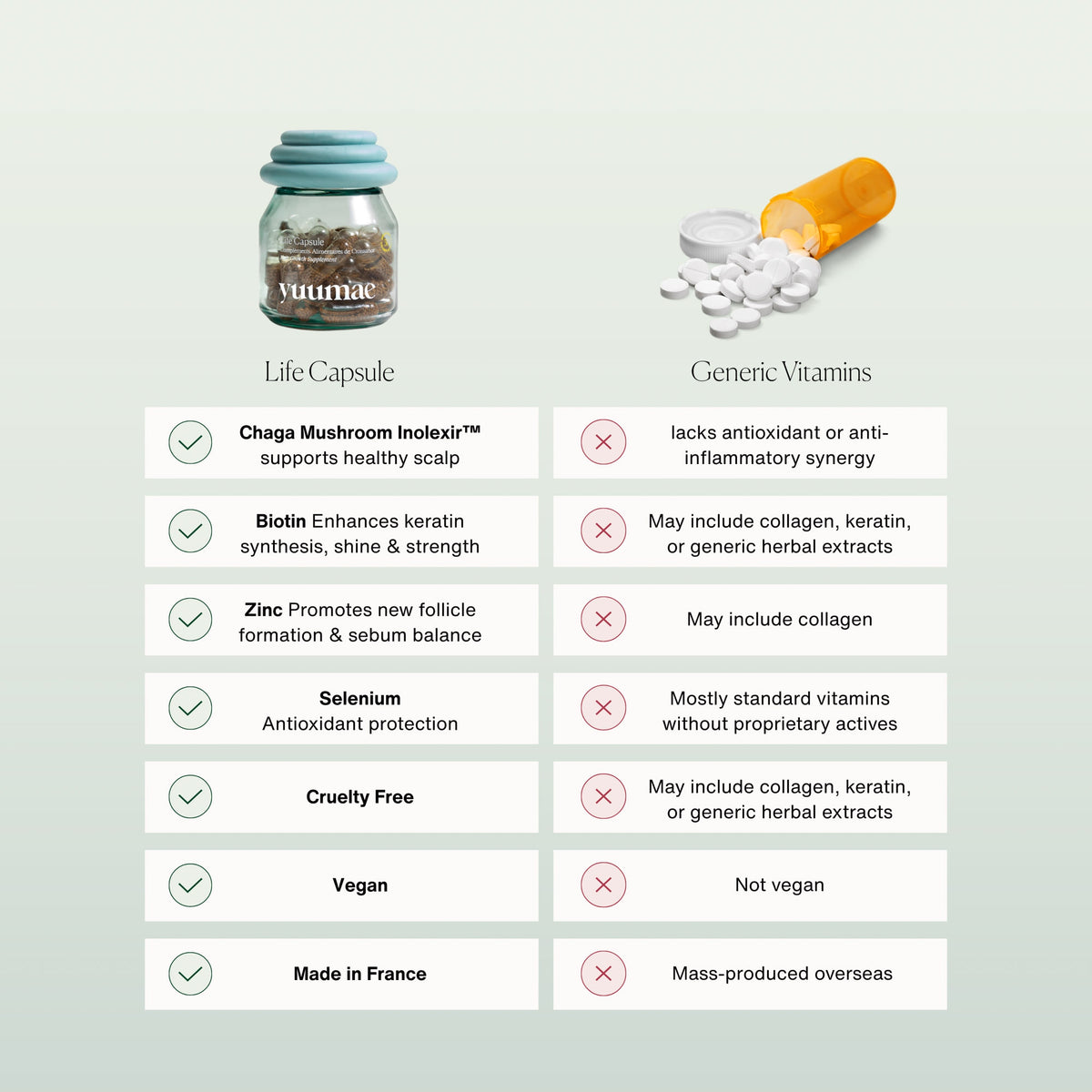Compléments pousse & vitalité